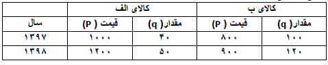 دریافت سوال 21