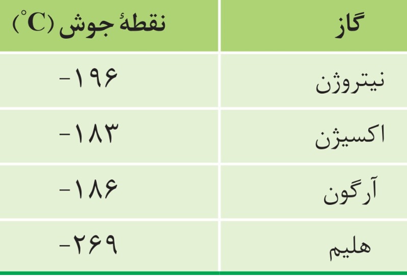 دریافت سوال 8