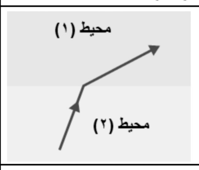 دریافت سوال 14