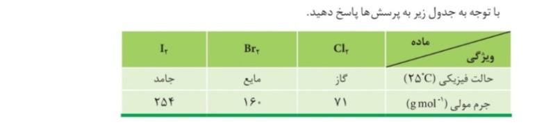 دریافت سوال 14