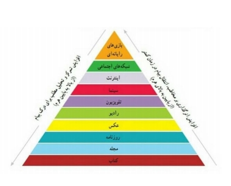 دریافت سوال 14