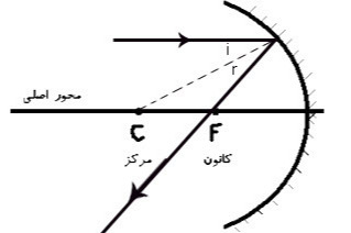 دریافت سوال 26