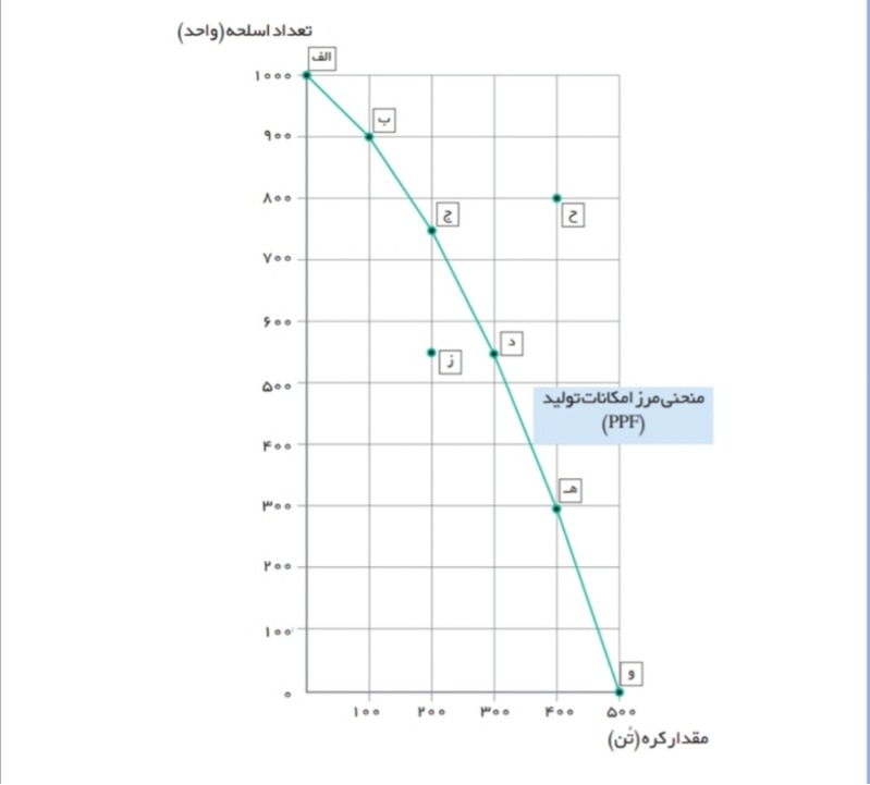 دریافت سوال 10