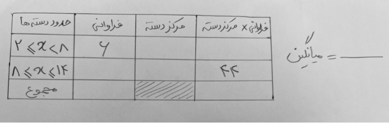 دریافت سوال 19