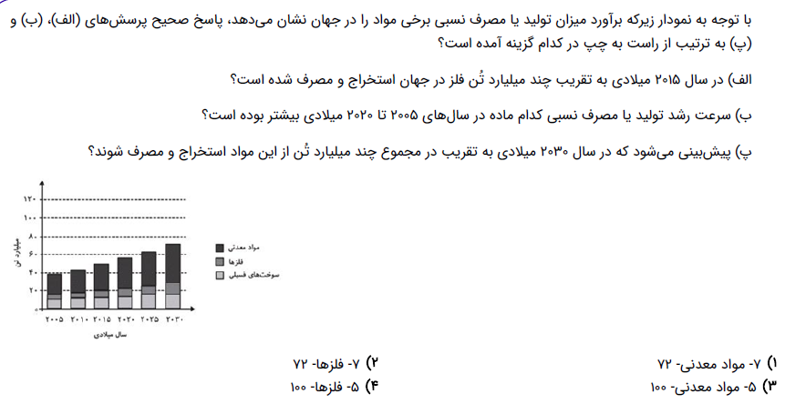 دریافت سوال 1