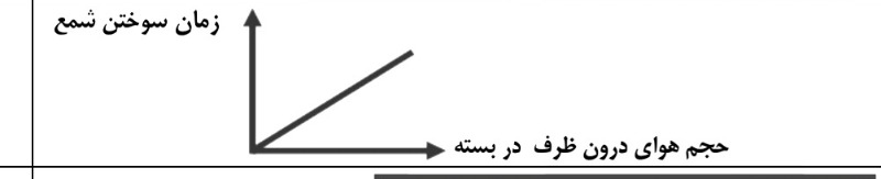 دریافت سوال 4