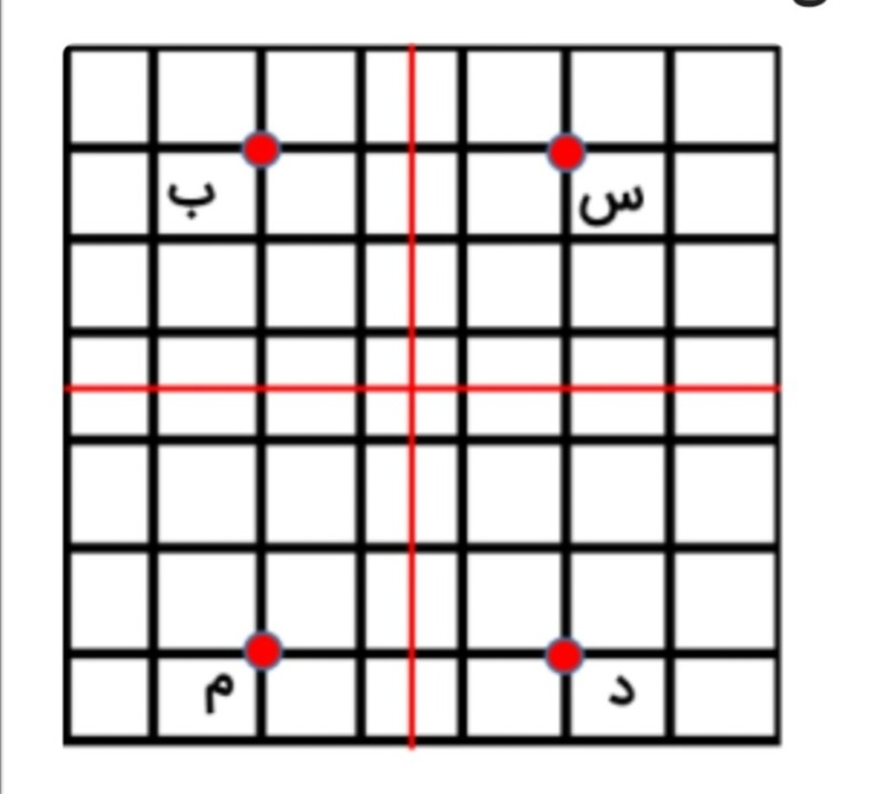 دریافت سوال 10