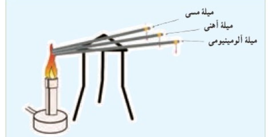 دریافت سوال 9