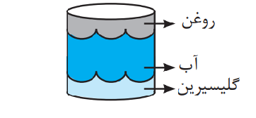 دریافت سوال 9