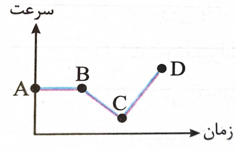 دریافت سوال 16