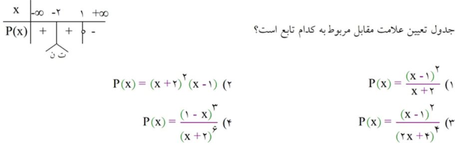 دریافت سوال 80