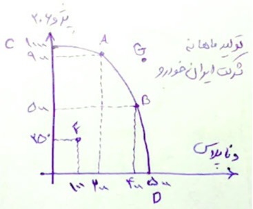 دریافت سوال 16