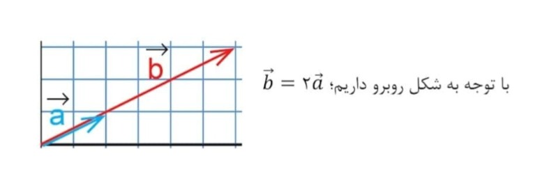 دریافت سوال 28