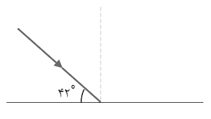 دریافت سوال 26