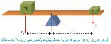 دریافت سوال 19