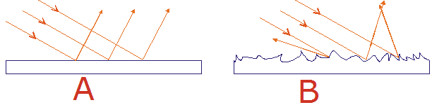 دریافت سوال 16