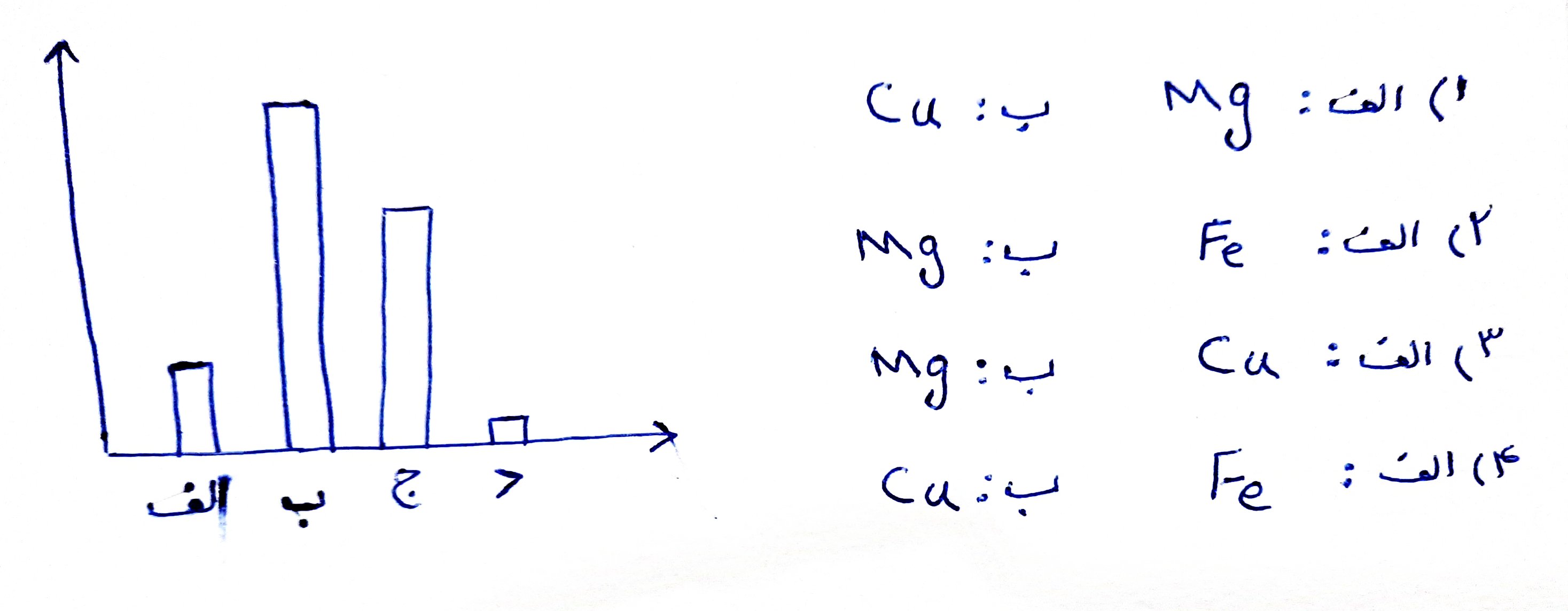 دریافت سوال 12