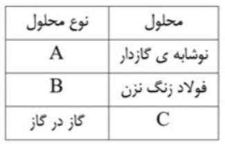 دریافت سوال 5