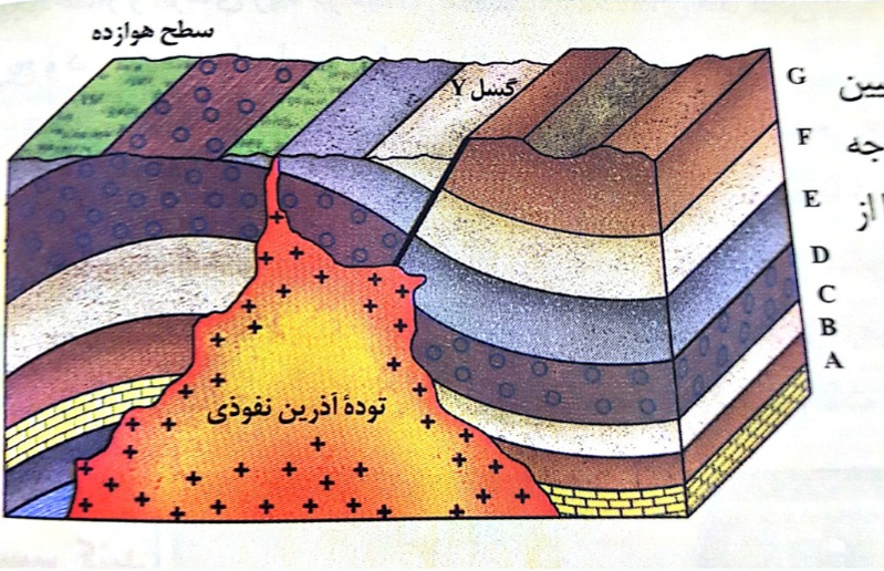 دریافت سوال 10