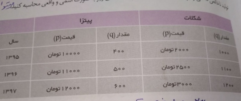 دریافت سوال 23