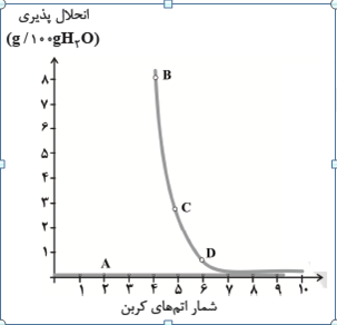 دریافت سوال 19