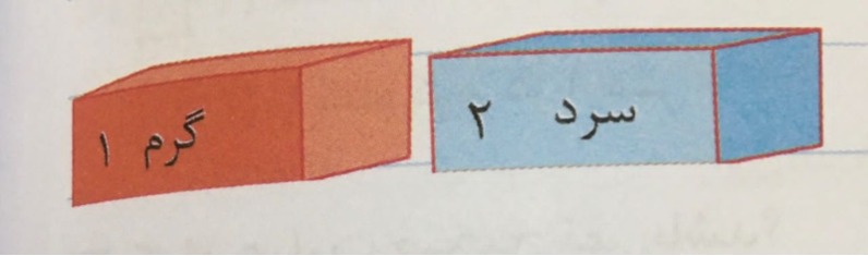 دریافت سوال 2