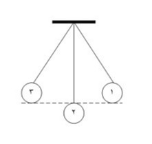 دریافت سوال 1