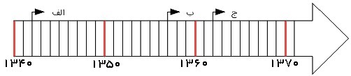 دریافت سوال 15