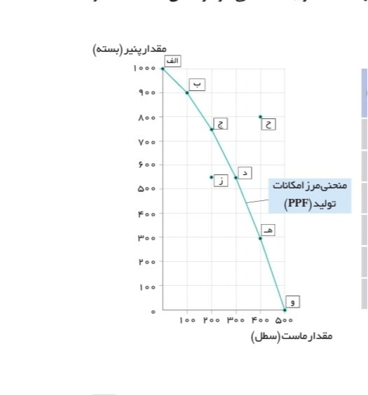 دریافت سوال 7