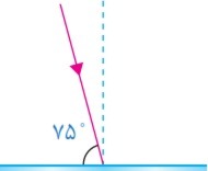 دریافت سوال 17