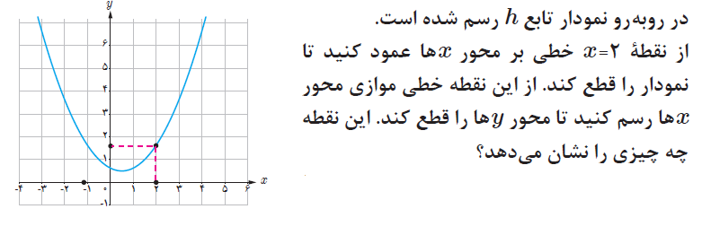 دریافت سوال 19