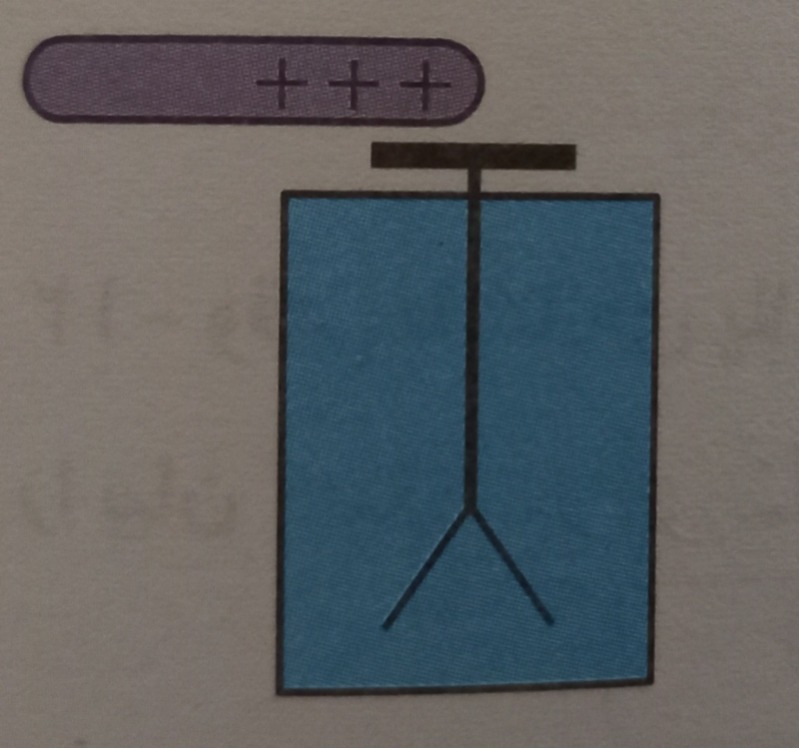 دریافت سوال 4