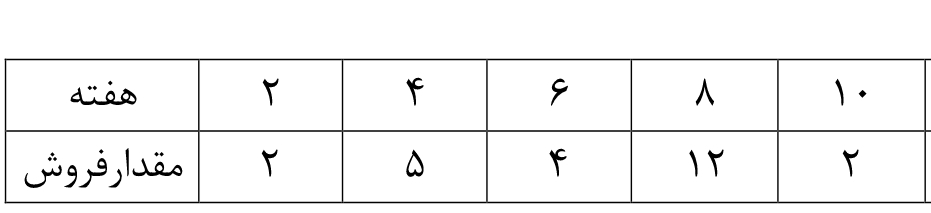 دریافت سوال 11