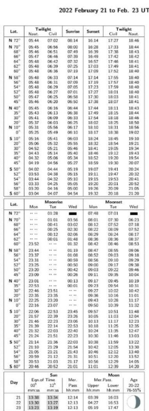 دریافت سوال 6