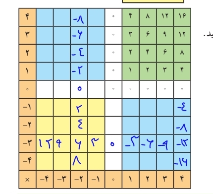 دریافت سوال 1