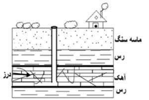 دریافت سوال 7