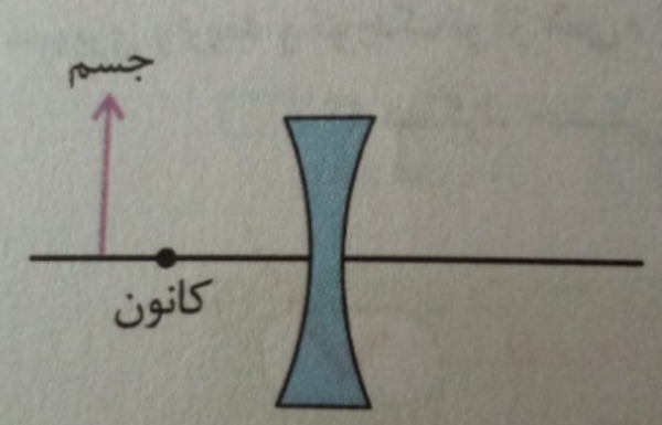 دریافت سوال 18