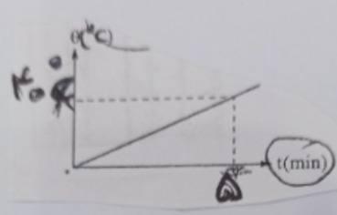 دریافت سوال 21