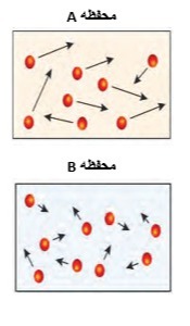 دریافت سوال 15