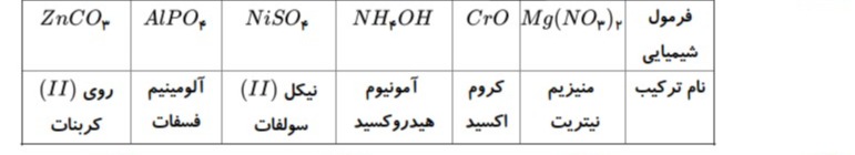 دریافت سوال 17