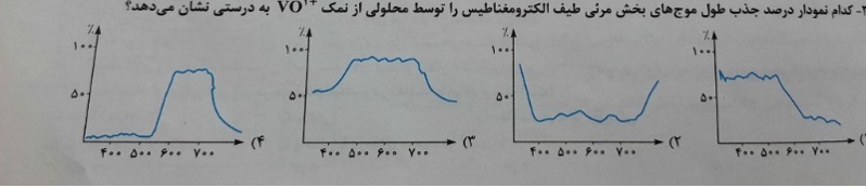 دریافت سوال 4