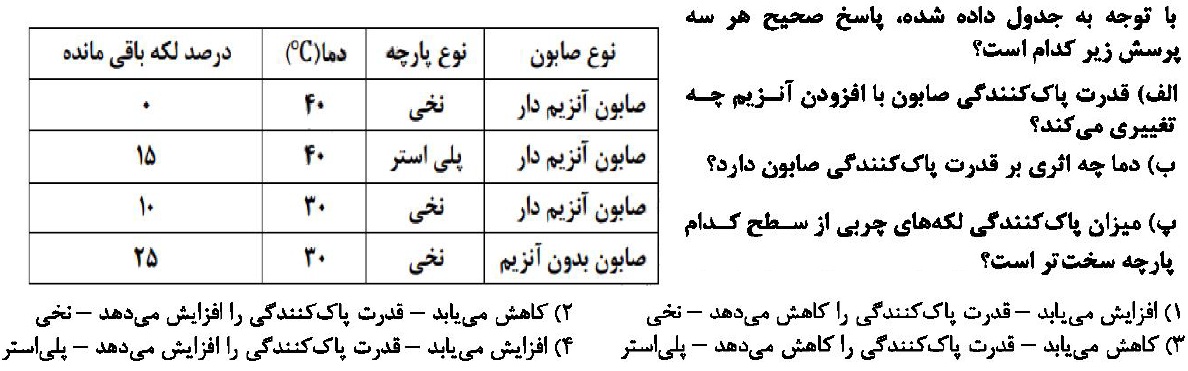 دریافت سوال 12