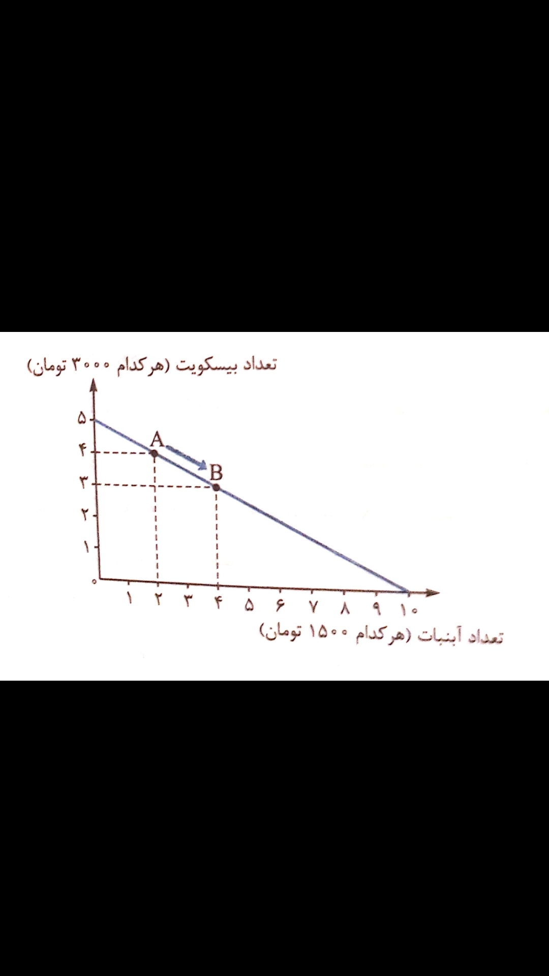 دریافت سوال 12