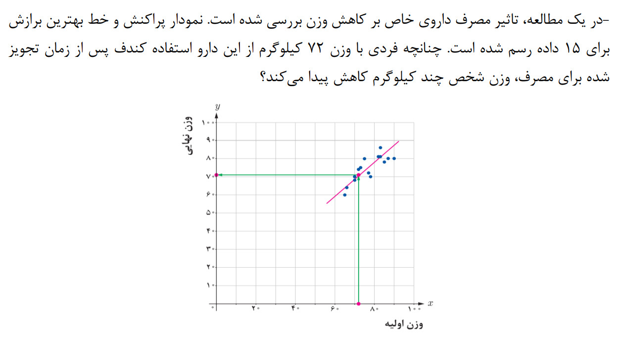 دریافت سوال 6