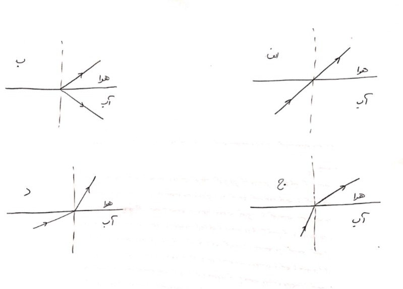 دریافت سوال 30