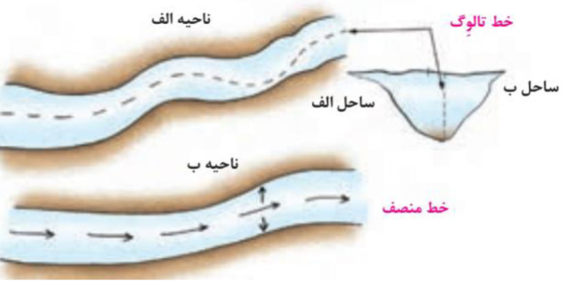 دریافت سوال 20