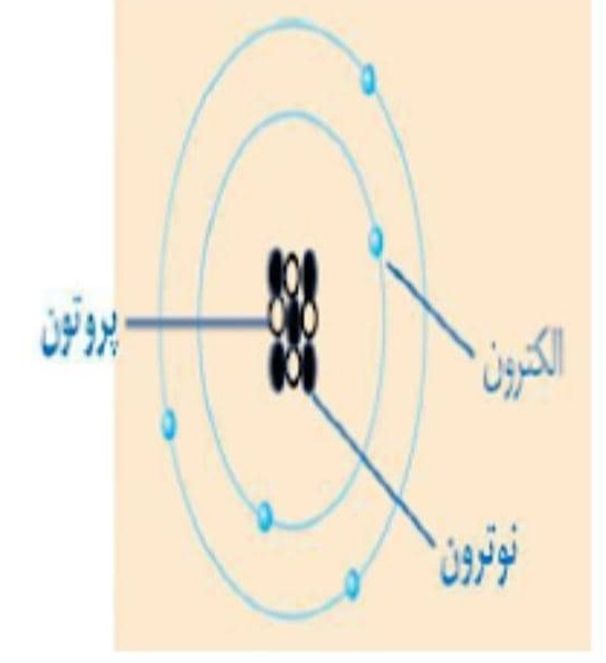 دریافت سوال 19