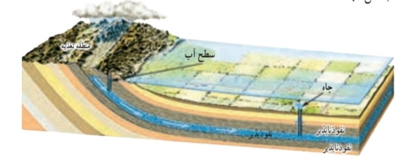 دریافت سوال 10