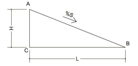 دریافت سوال 7