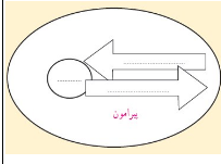 دریافت سوال 12